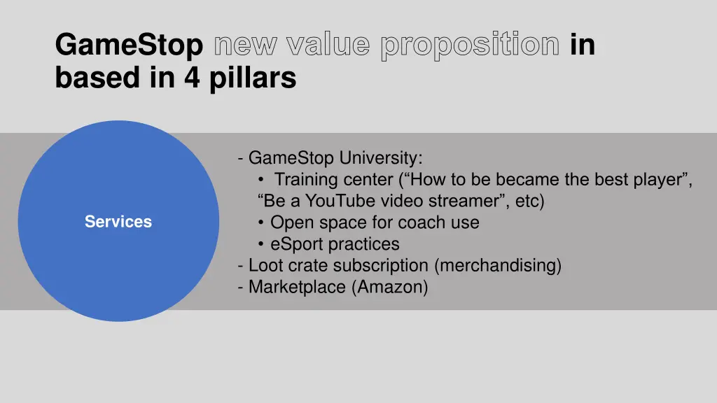 gamestop new value proposition in based 2