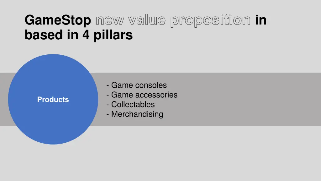 gamestop new value proposition in based 3