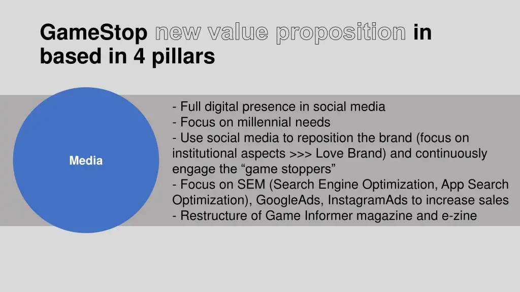 gamestop new value proposition in based 4