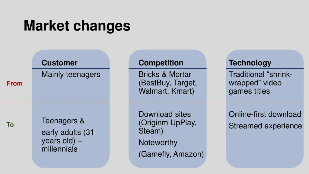 market changes