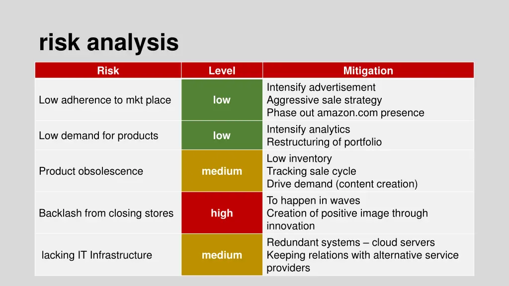 risk analysis