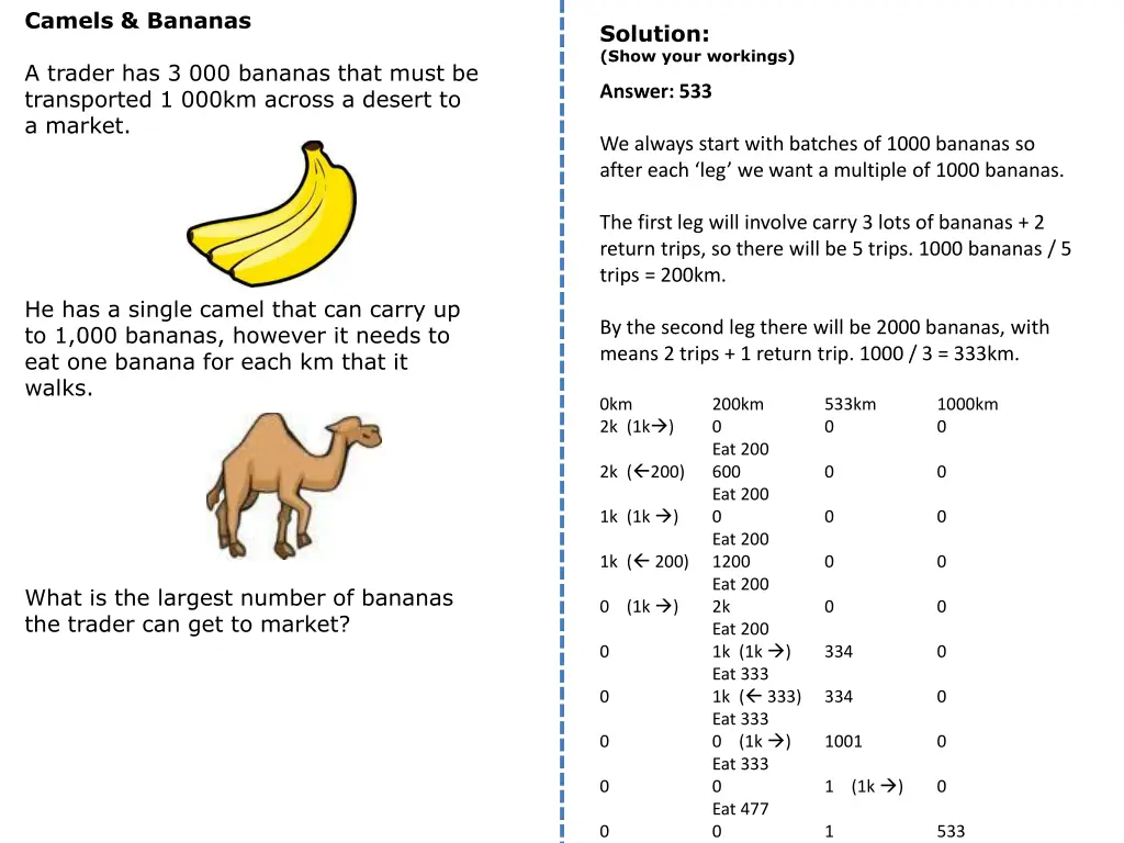 camels bananas 1