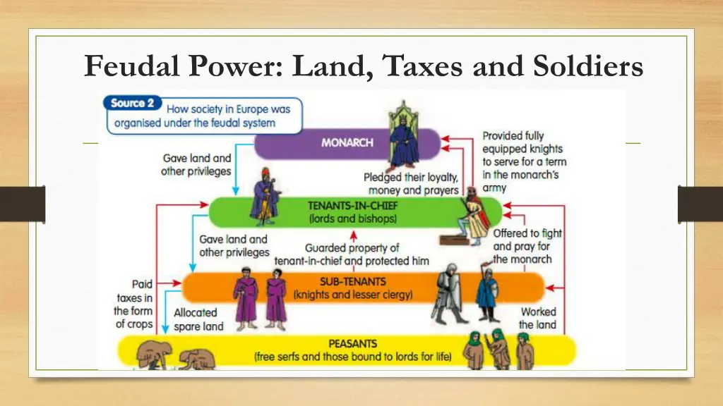 feudal power land taxes and soldiers