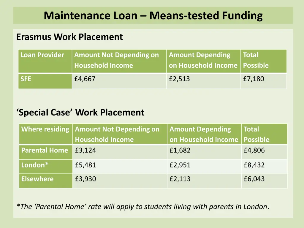 maintenance loan means tested funding