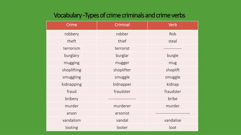 vocabulary vocabulary types of crime criminals