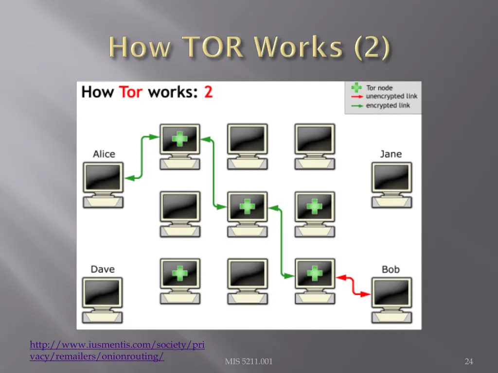 http www iusmentis com society pri vacy remailers 1