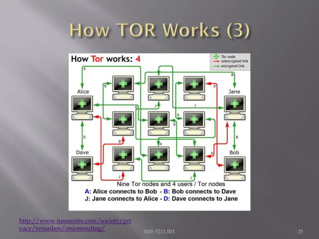 http www iusmentis com society pri vacy remailers 2