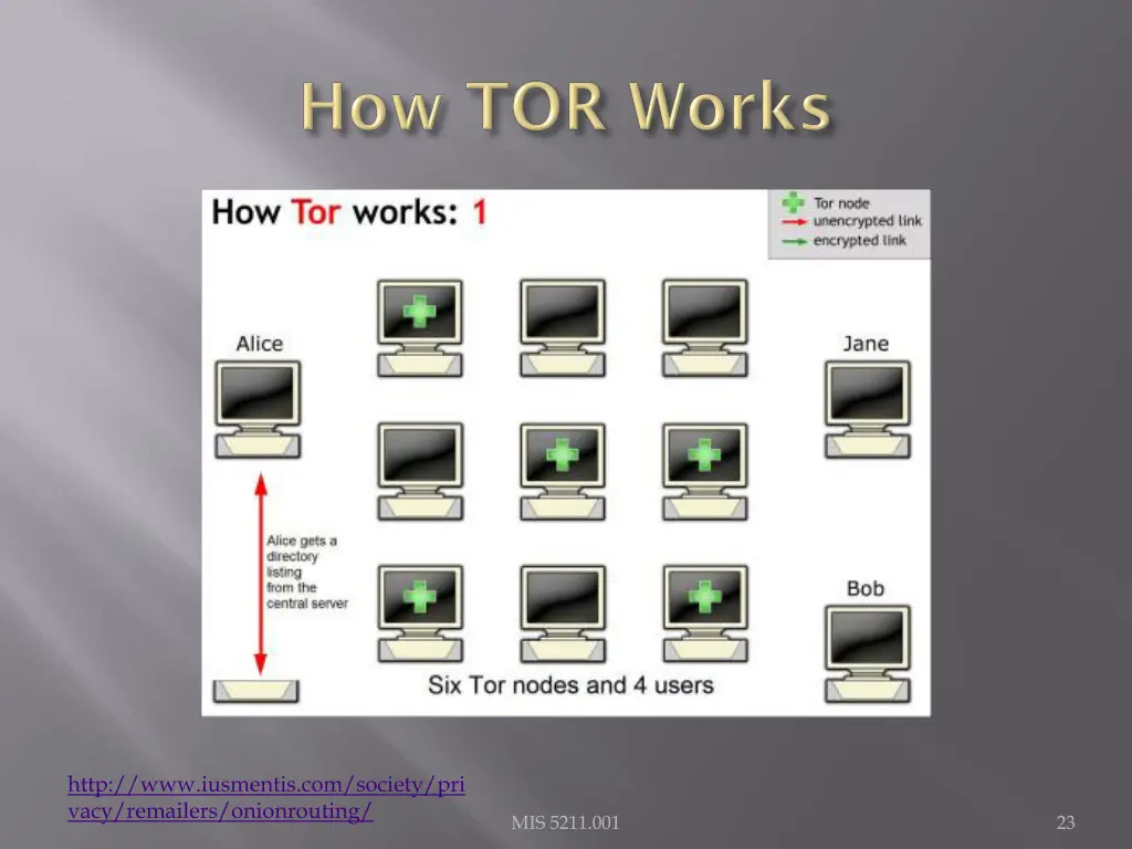 http www iusmentis com society pri vacy remailers