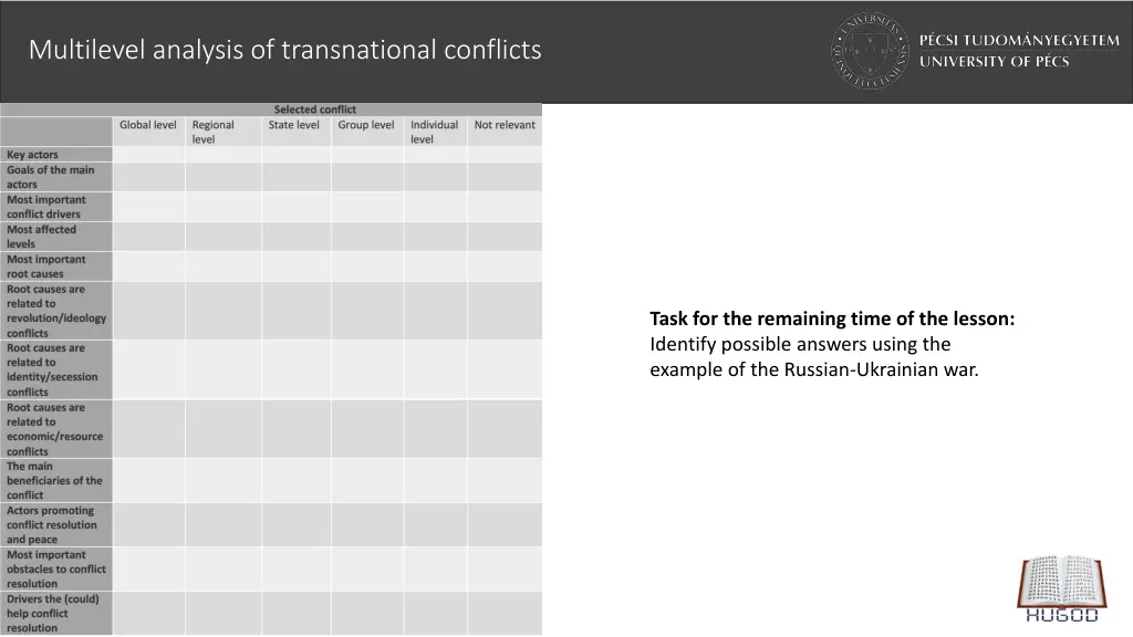 multilevel analysis of transnational conflicts