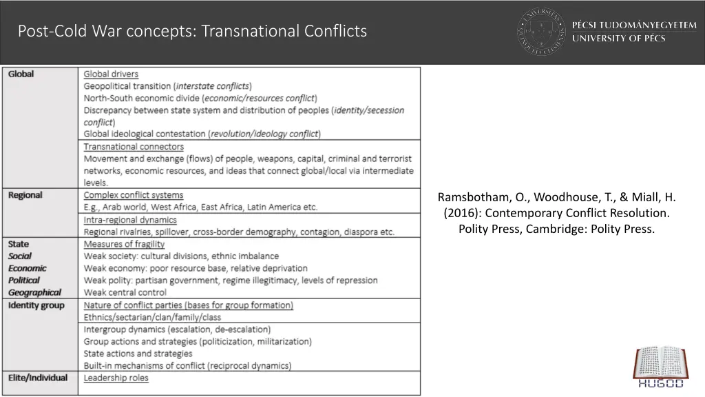 post cold war concepts transnational conflicts