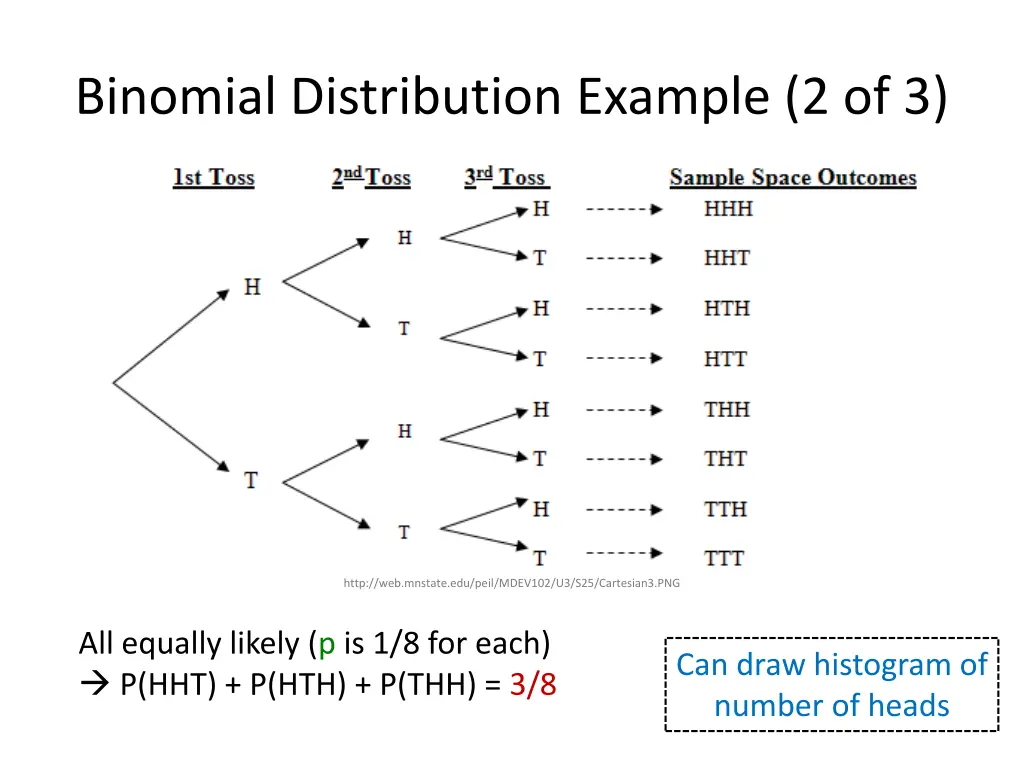 binomial distribution example 2 of 3