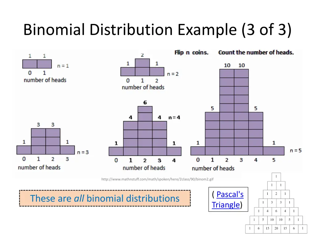 binomial distribution example 3 of 3