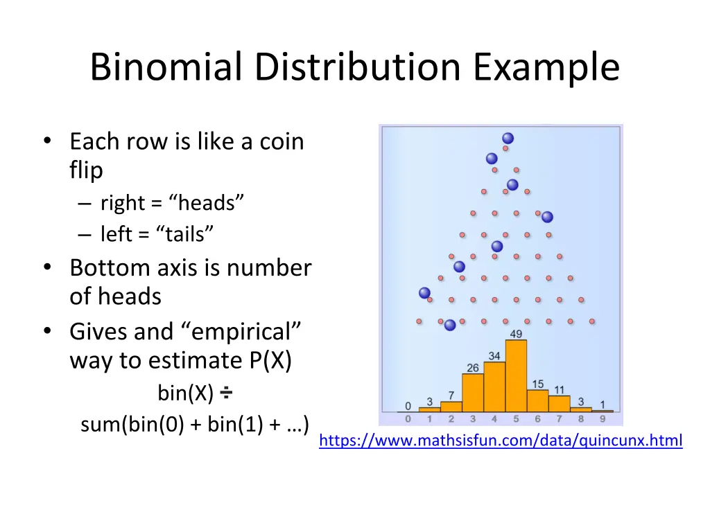 binomial distribution example