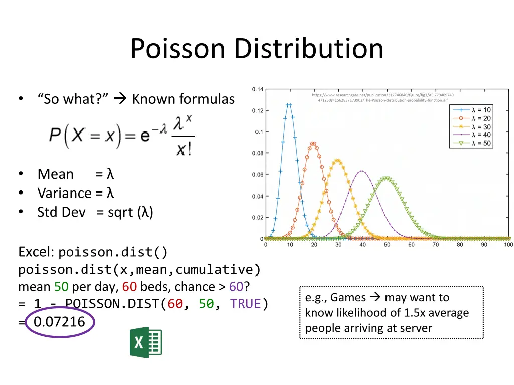 poisson distribution 2