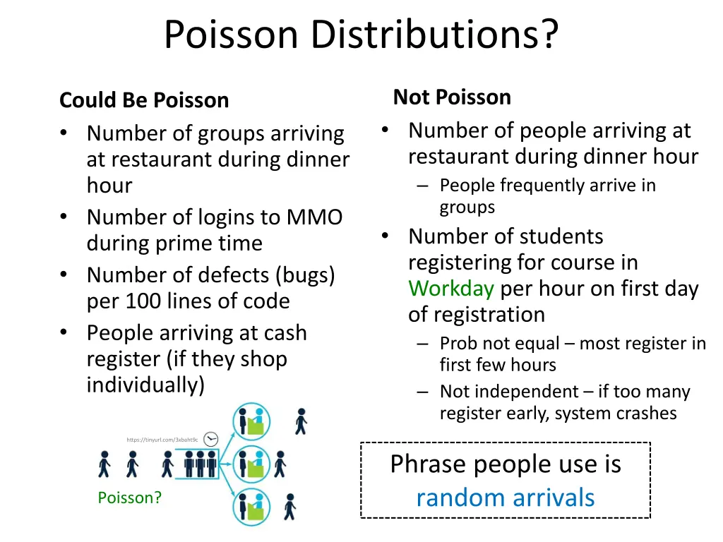 poisson distributions