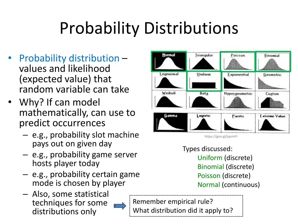 probability distributions