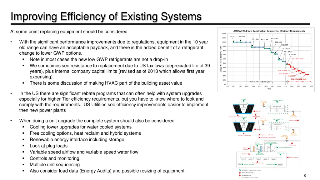 improving efficiency of existing systems 1