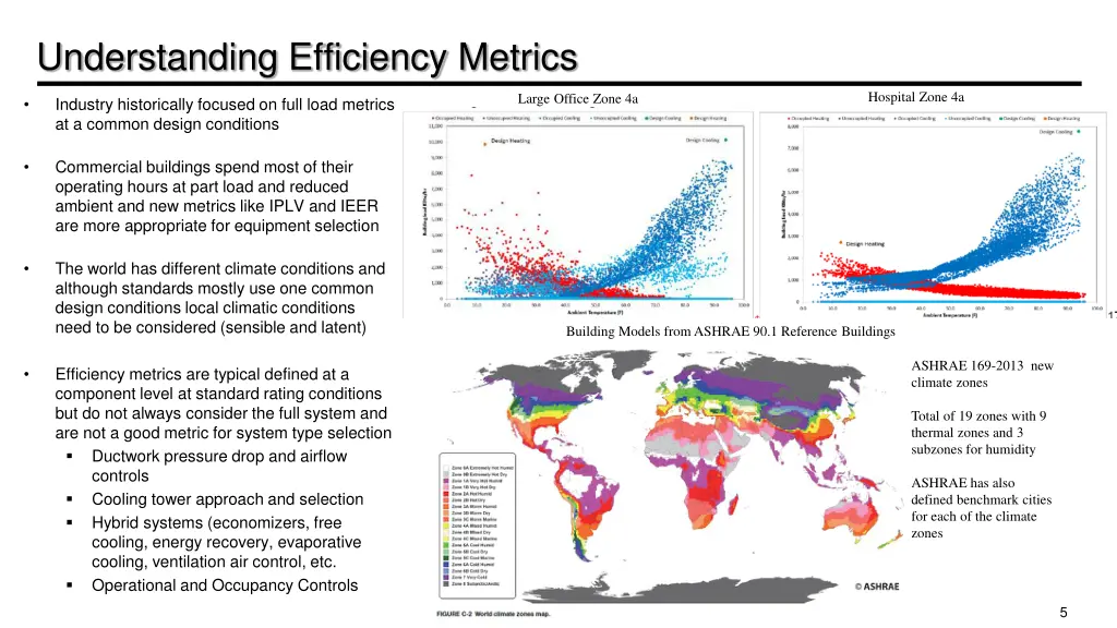 understanding efficiency metrics