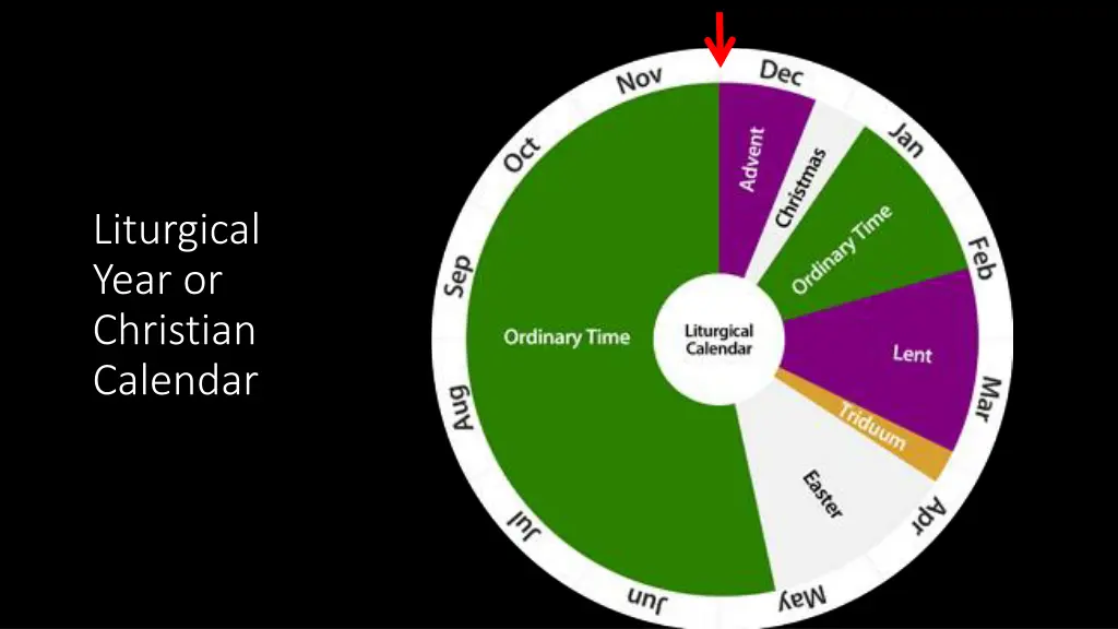 liturgical year or christian calendar