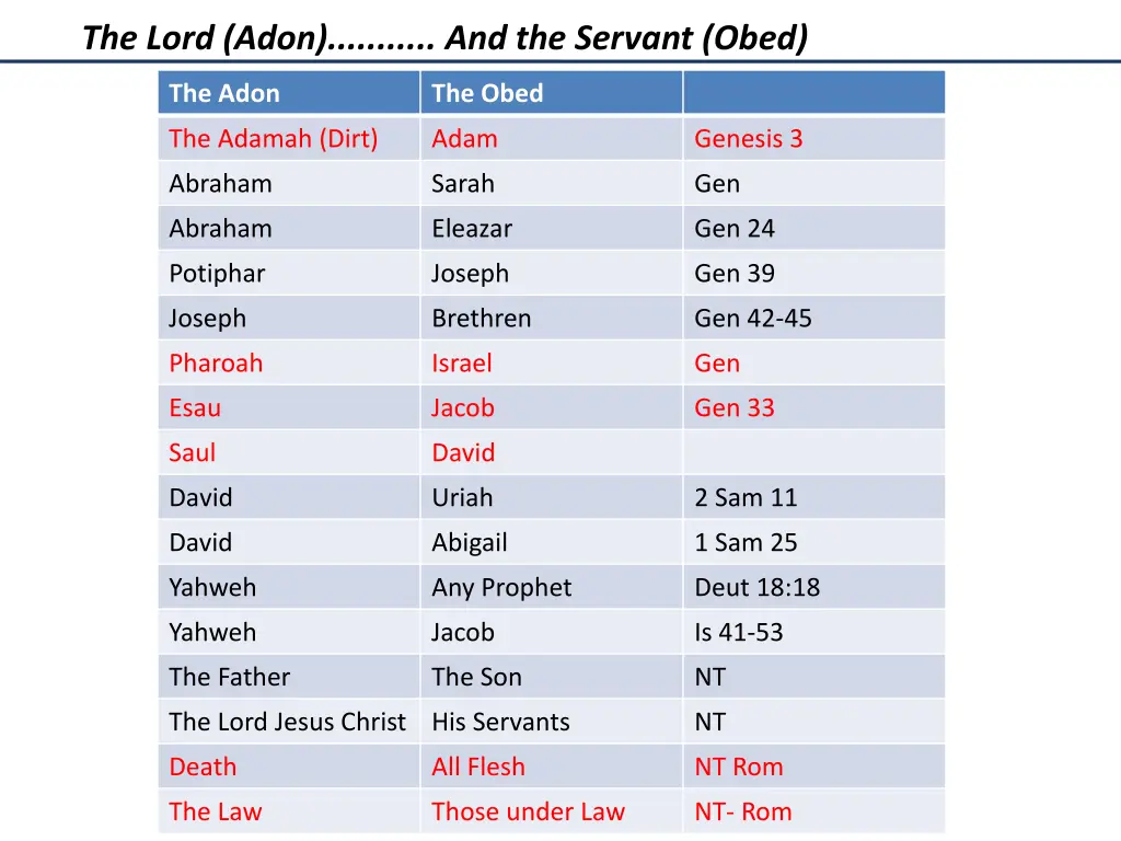 the lord adon and the servant obed