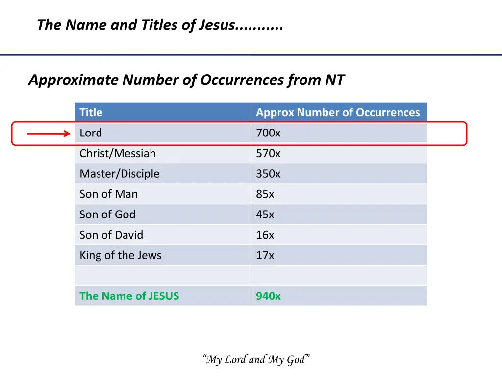 the name and titles of jesus