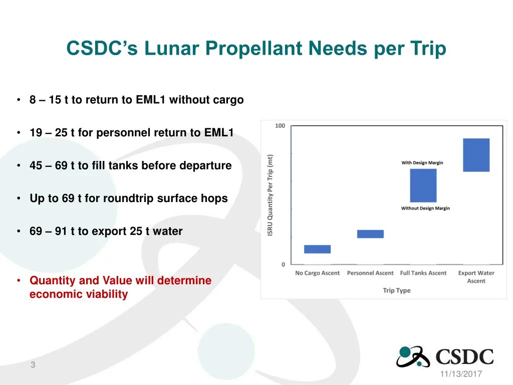 csdc s lunar propellant needs per trip