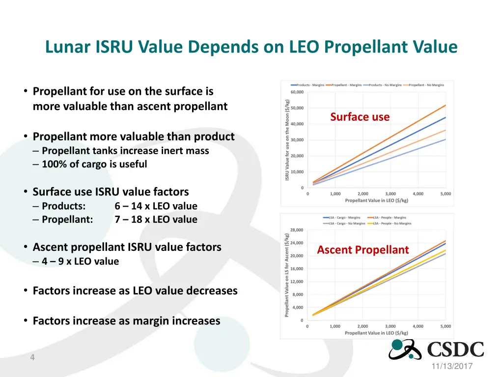 lunar isru value depends on leo propellant value