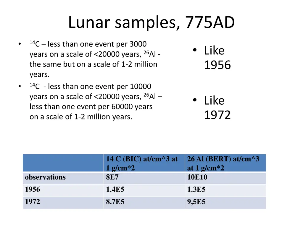 lunar samples 775ad