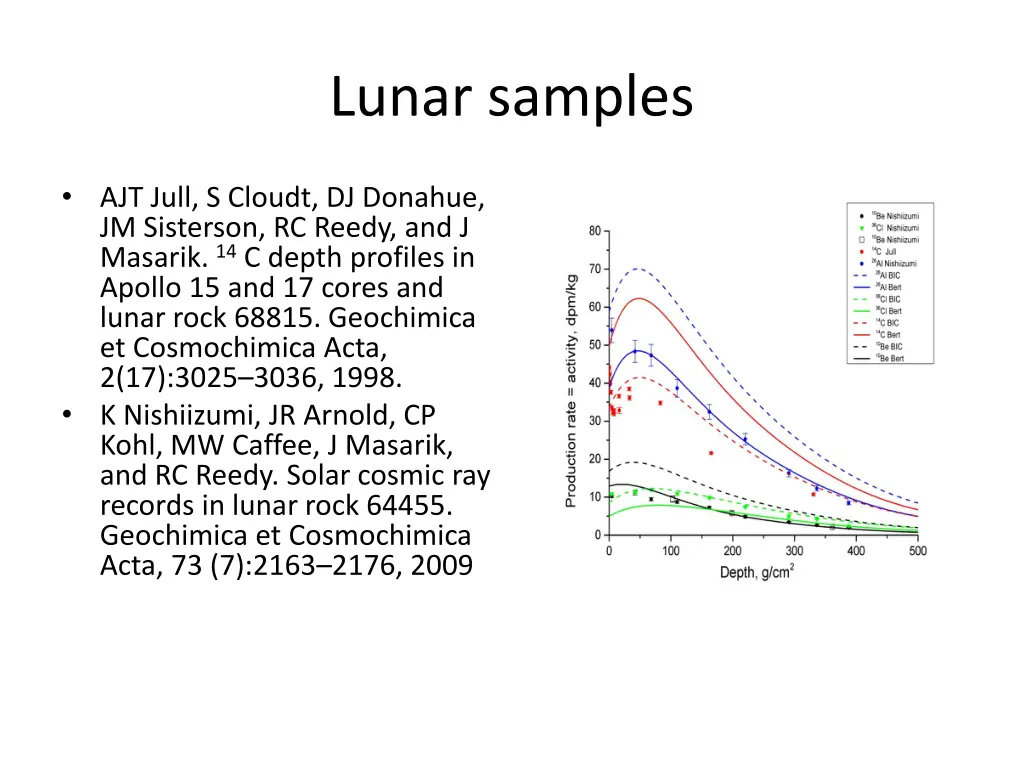 lunar samples