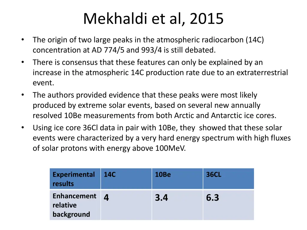 mekhaldi et al 2015