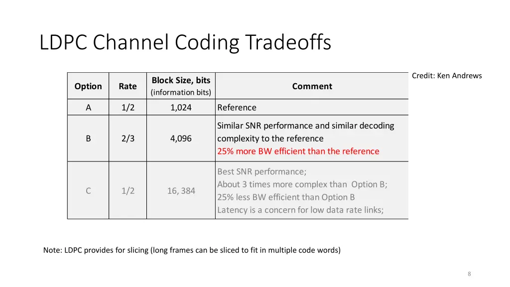 ldpc channel coding tradeoffs