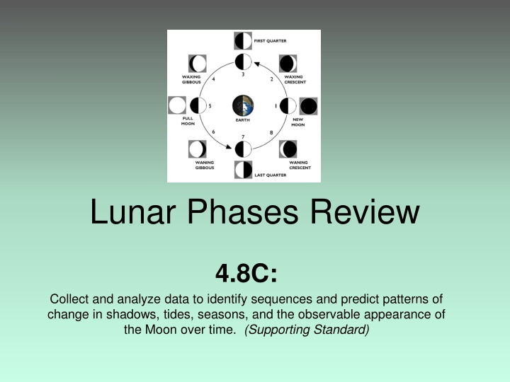 lunar phases review