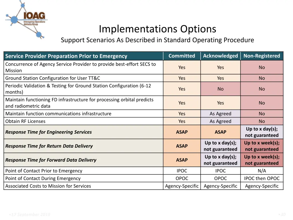 implementations options support scenarios