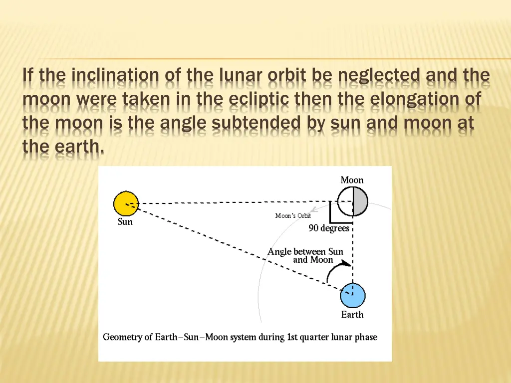 if the inclination of the lunar orbit