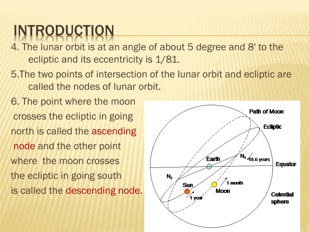 introduction 4 the lunar orbit is at an angle