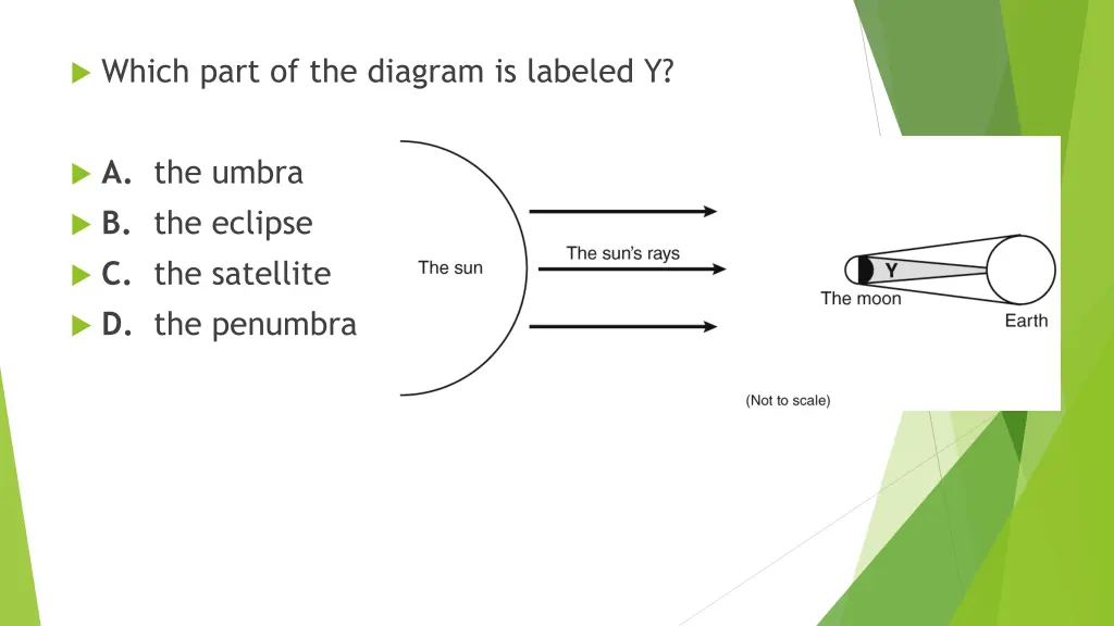 which part of the diagram is labeled y