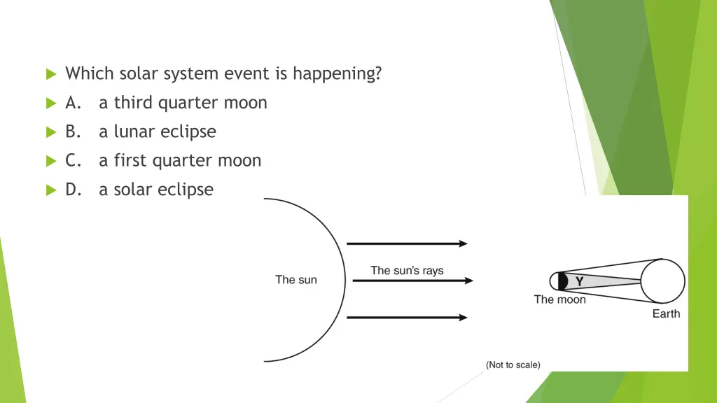 which solar system event is happening