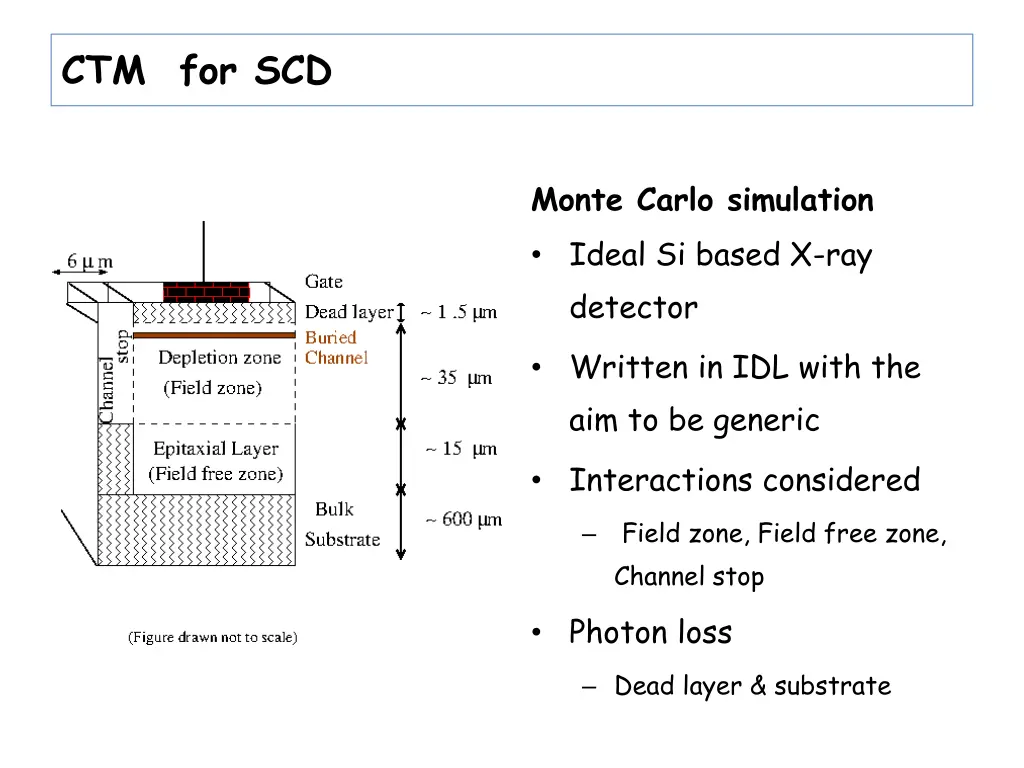 ctm for scd