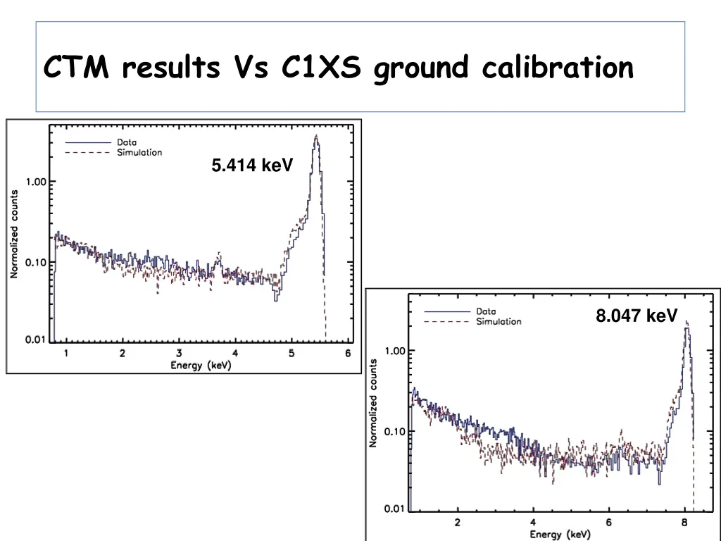 ctm results vs c1xs ground calibration