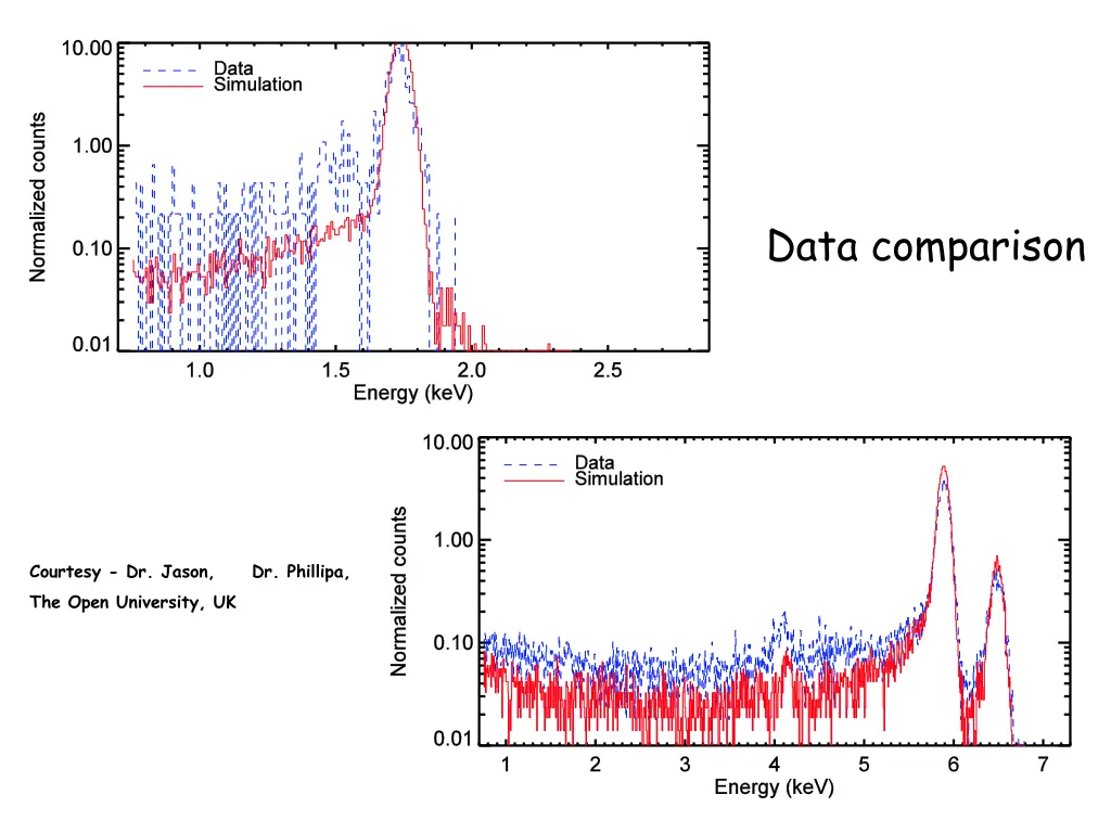 data comparison