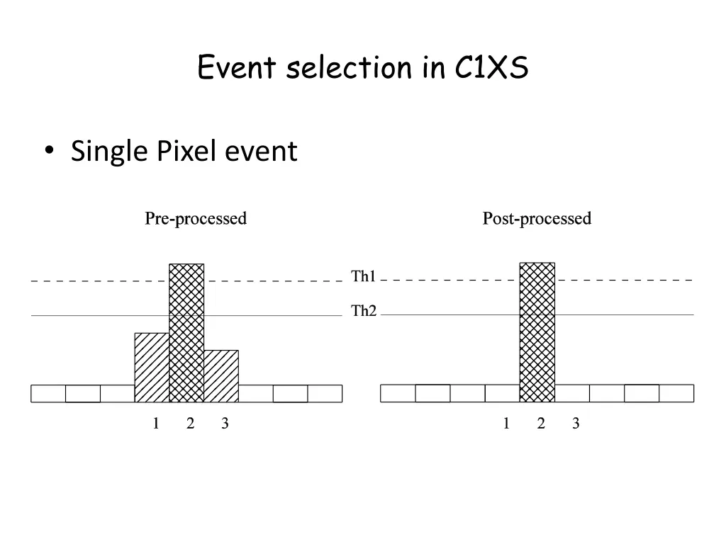 event selection in c1xs