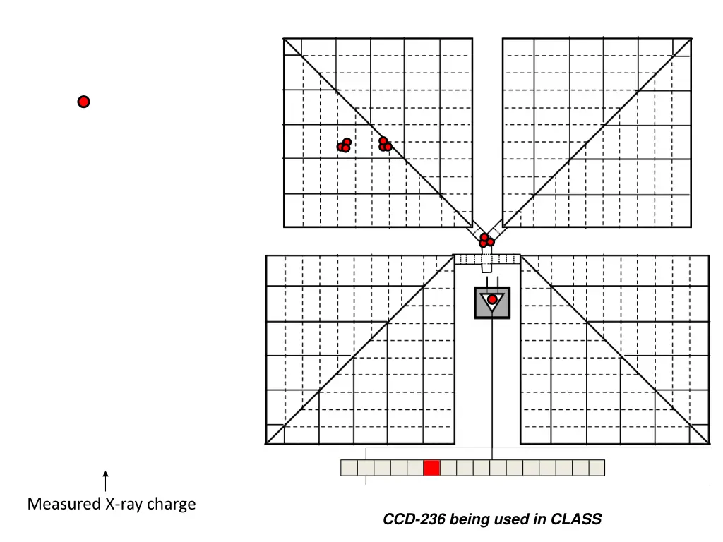 measured x ray charge