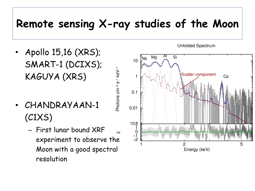 remote sensing x ray studies of the moon