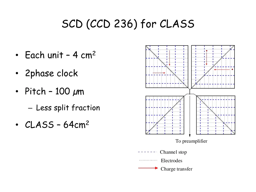 scd ccd 236 for class