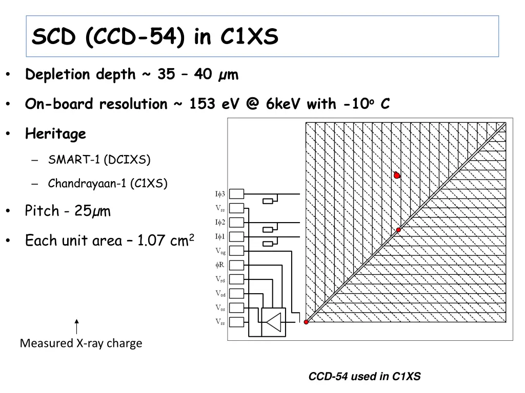 scd ccd 54 in c1xs