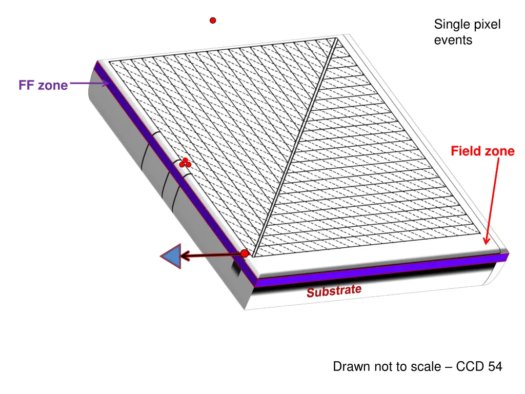 single pixel events