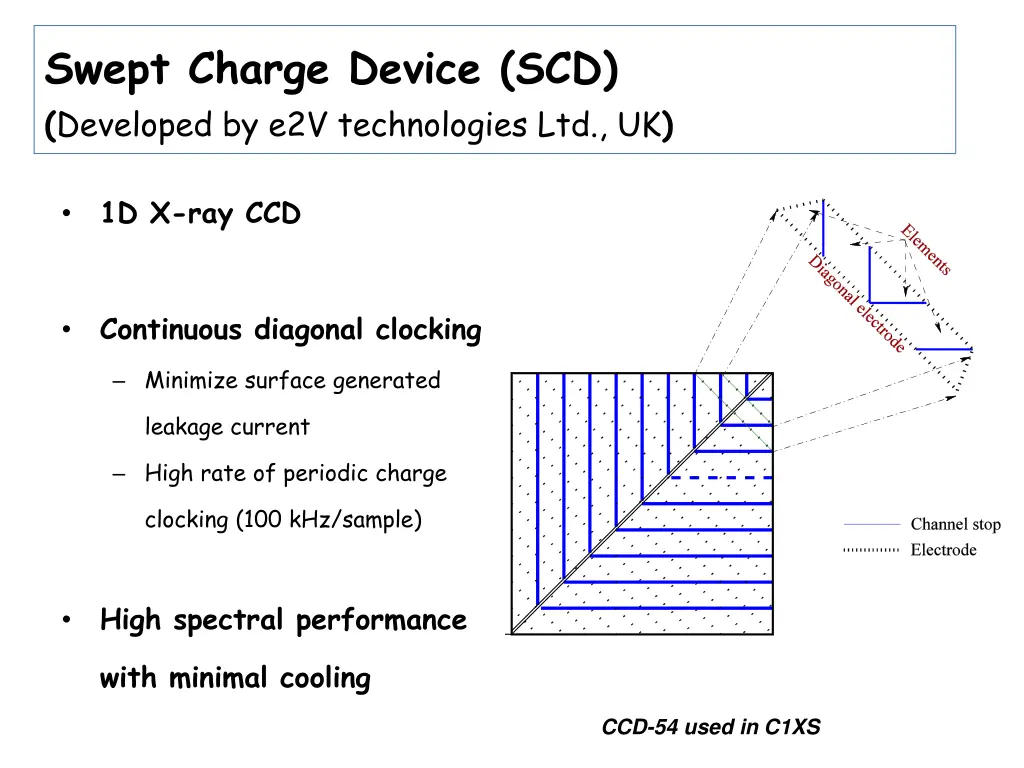 swept charge device scd developed