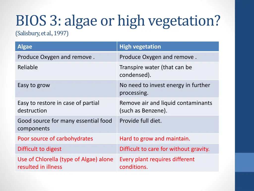 bios 3 algae or high vegetation salisbury