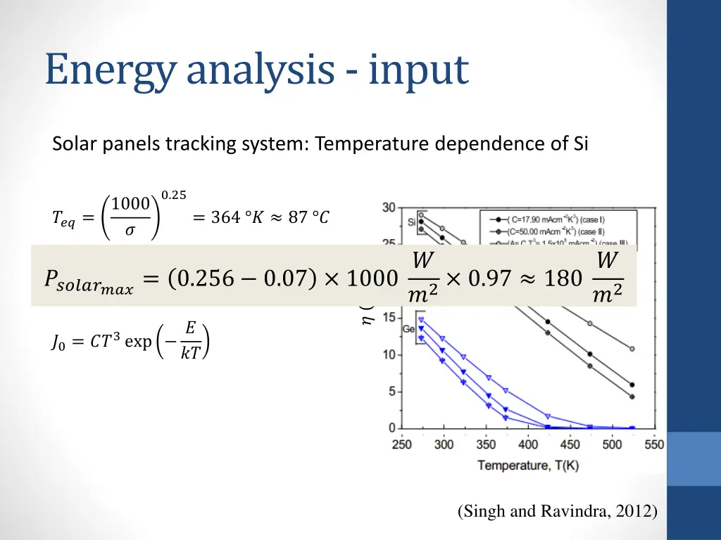 energy analysis input 2