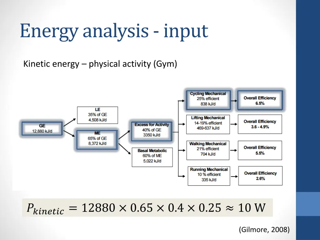 energy analysis input 3